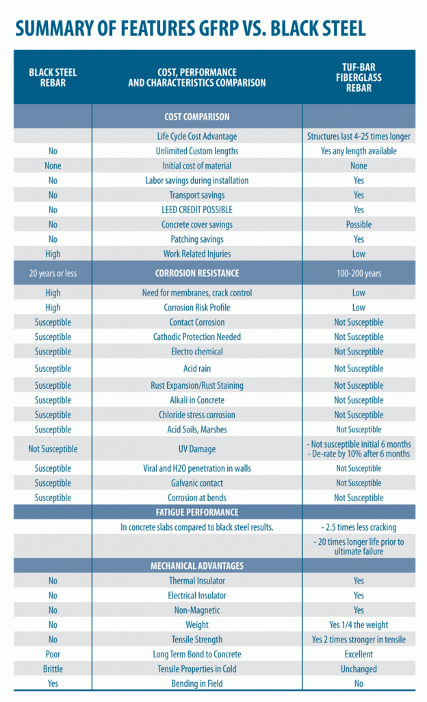 GFRP vs BlackSTEEL