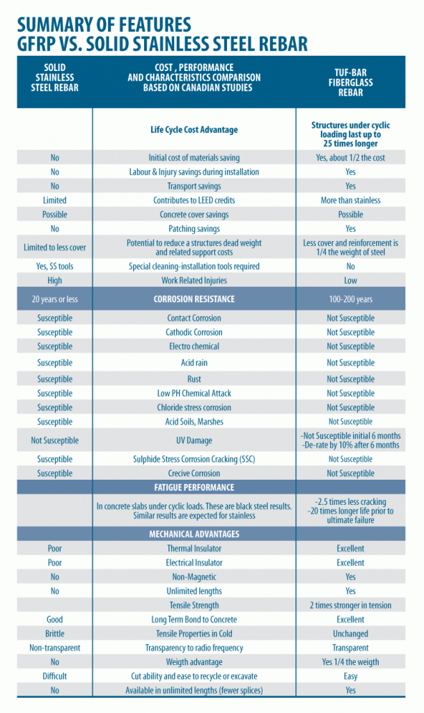 Fiberglass Chemical Resistance Chart